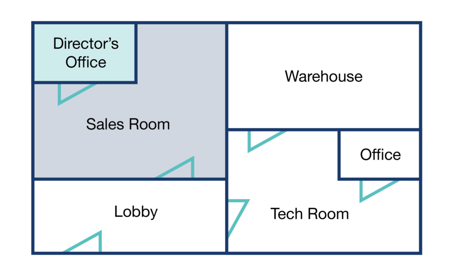 A diagram illustrating the concept of areas in access control