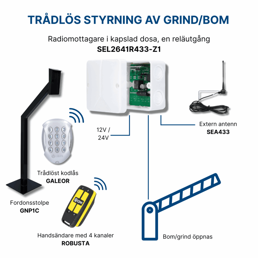 Visar på trådlös styrning av grind/bom